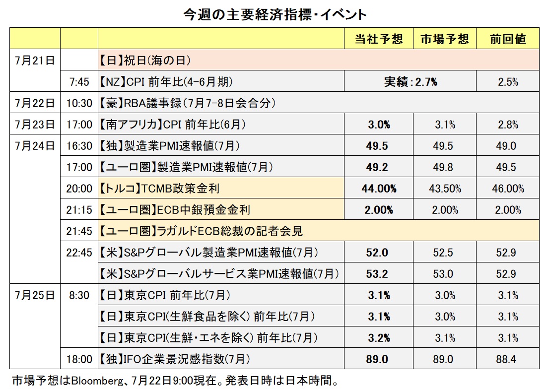 今週の主要経済指標・イベント