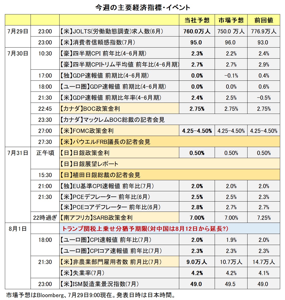 今週の主要経済指標・イベント