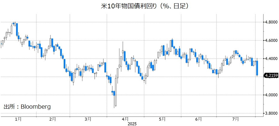 米長期金利