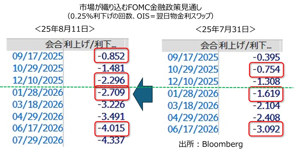 FOMC政策見通し