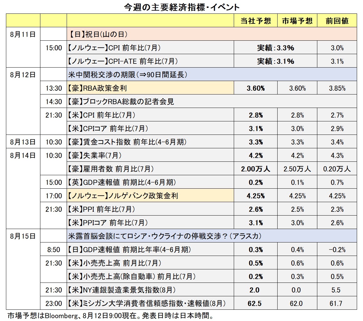 今週の主要経済指標・イベント