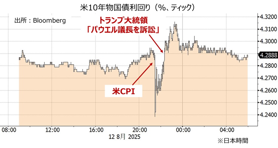 米長期金利