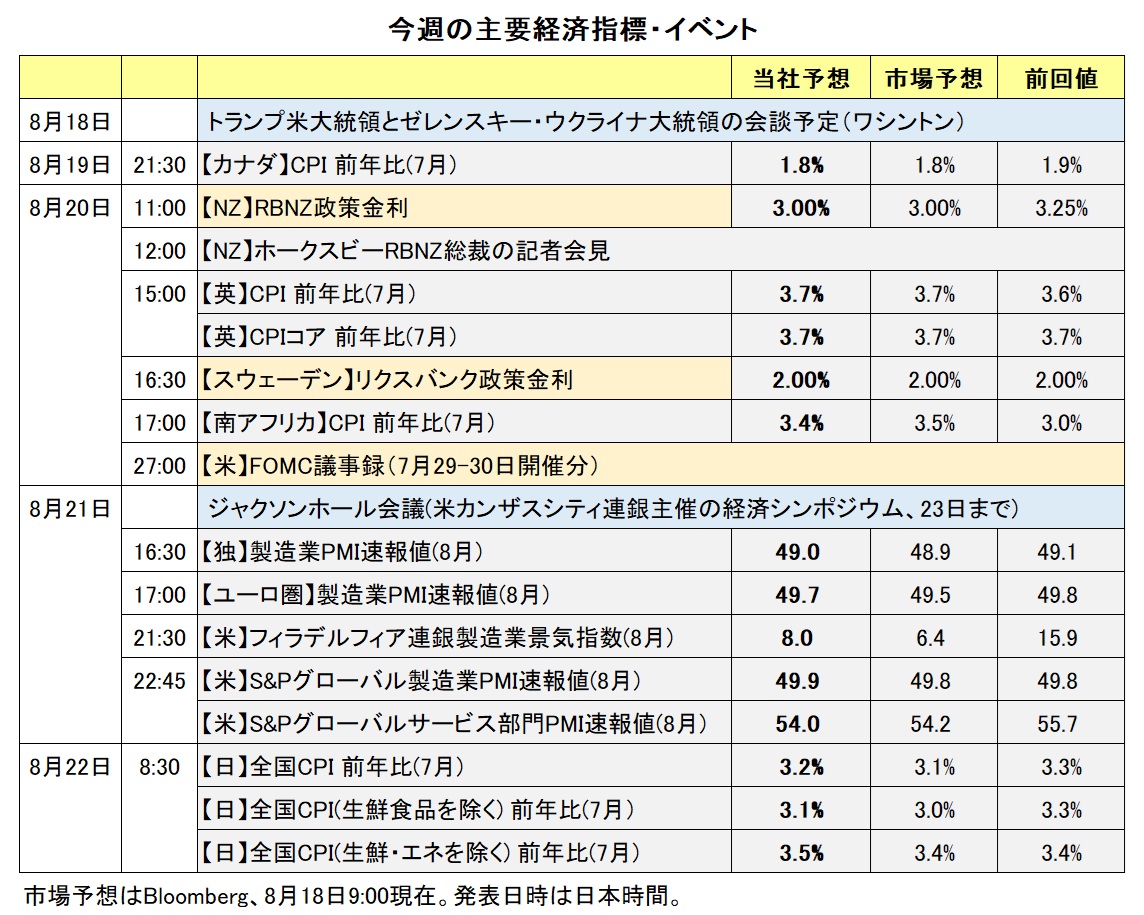 今週の主要経済指標・イベント