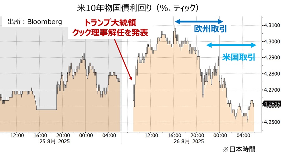 米長期金利
