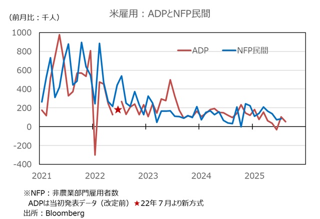 ADP