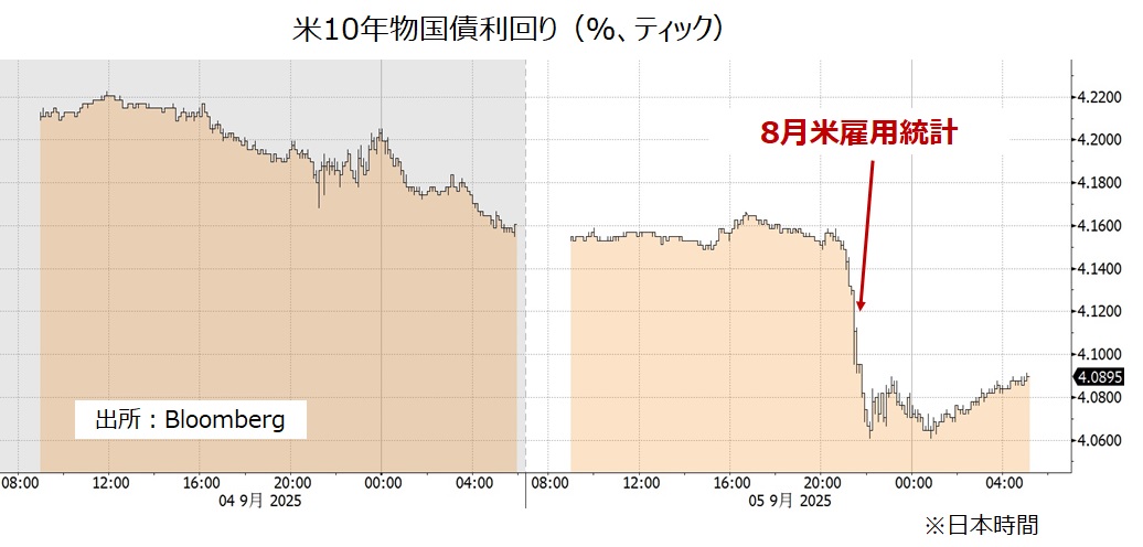 長期金利
