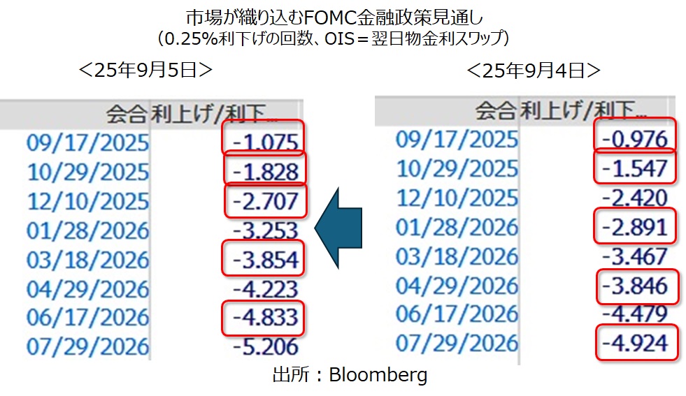 FOMC政策金利見通し