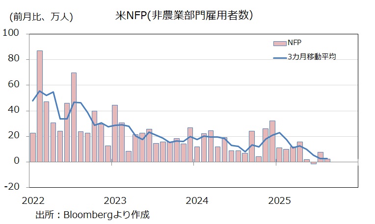 NFP