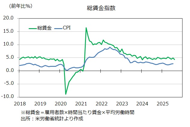 総賃金