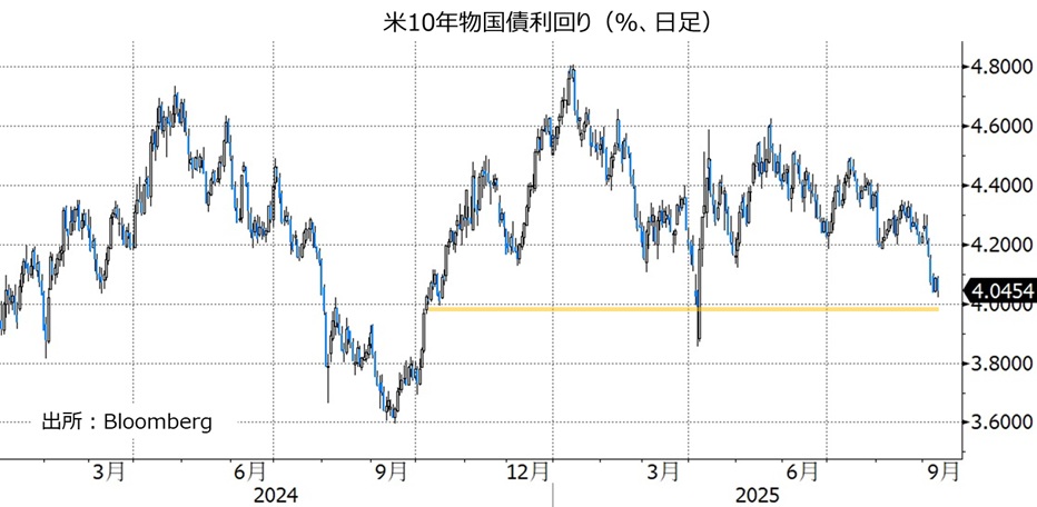 米長期金利
