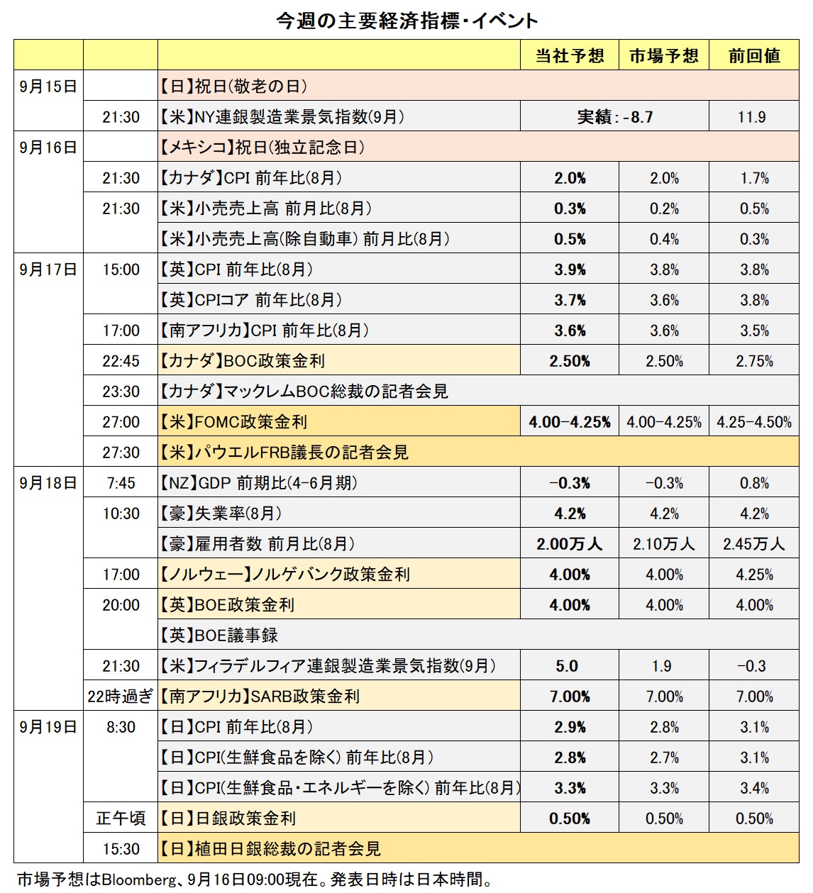 今週の主要経済指標・イベント