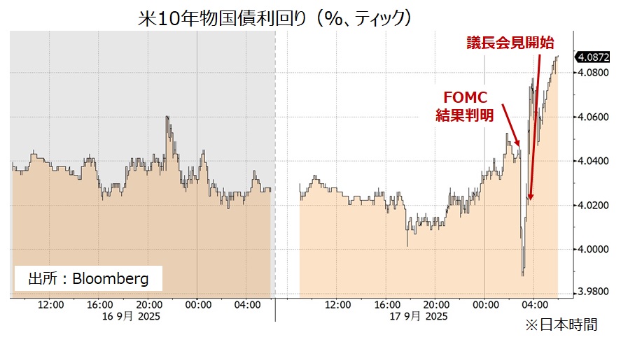 米長期金利