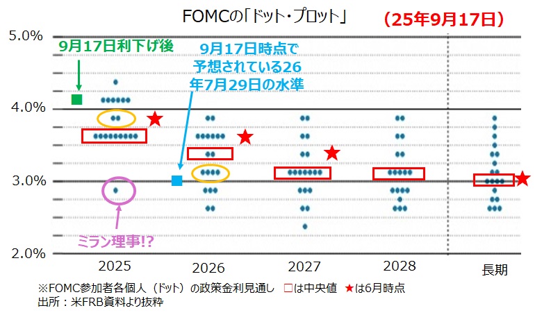 ドットプロット