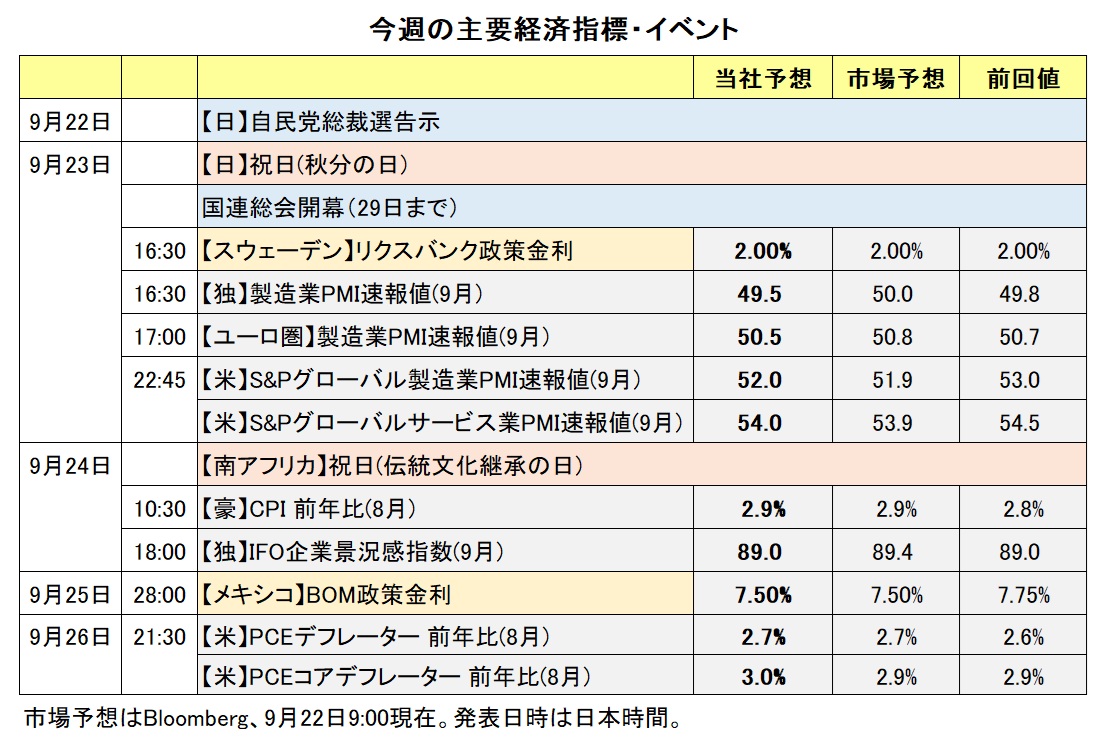 今週の主要経済指標・イベント