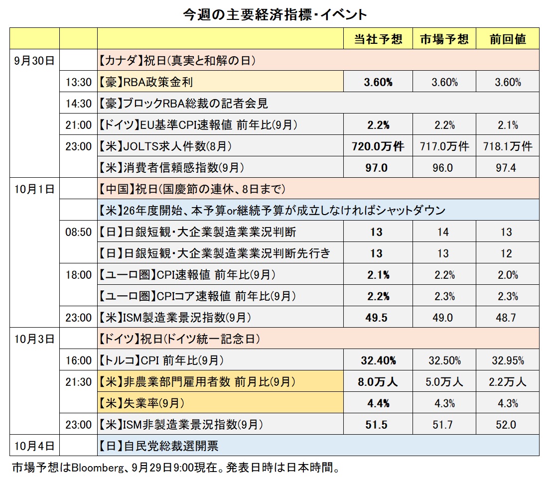 今週の主要経済指標・イベント