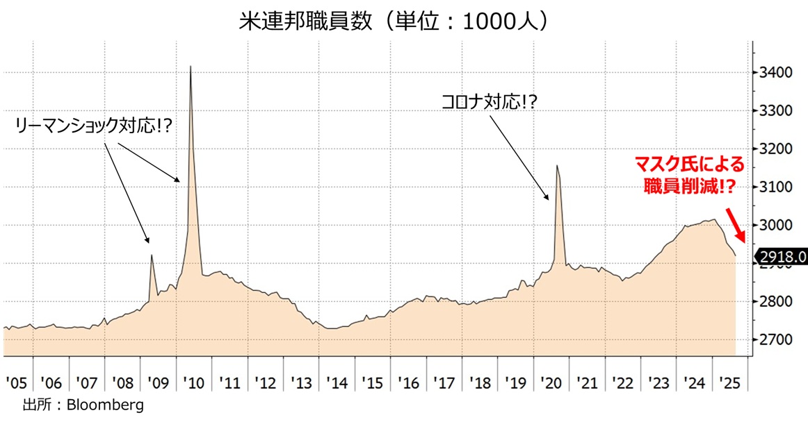 連邦職員