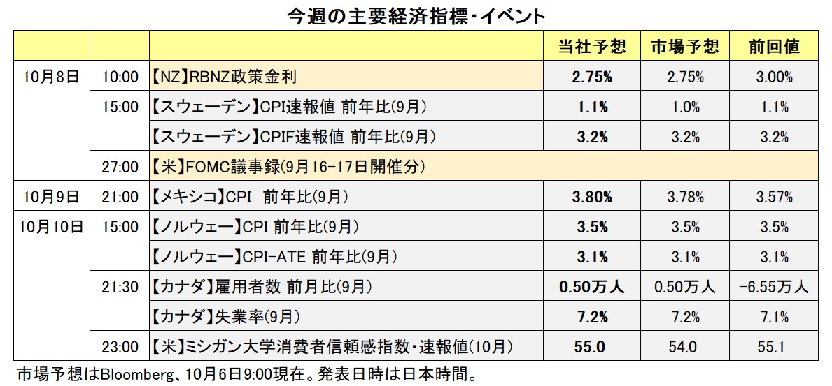 今週の主要経済指標・イベント