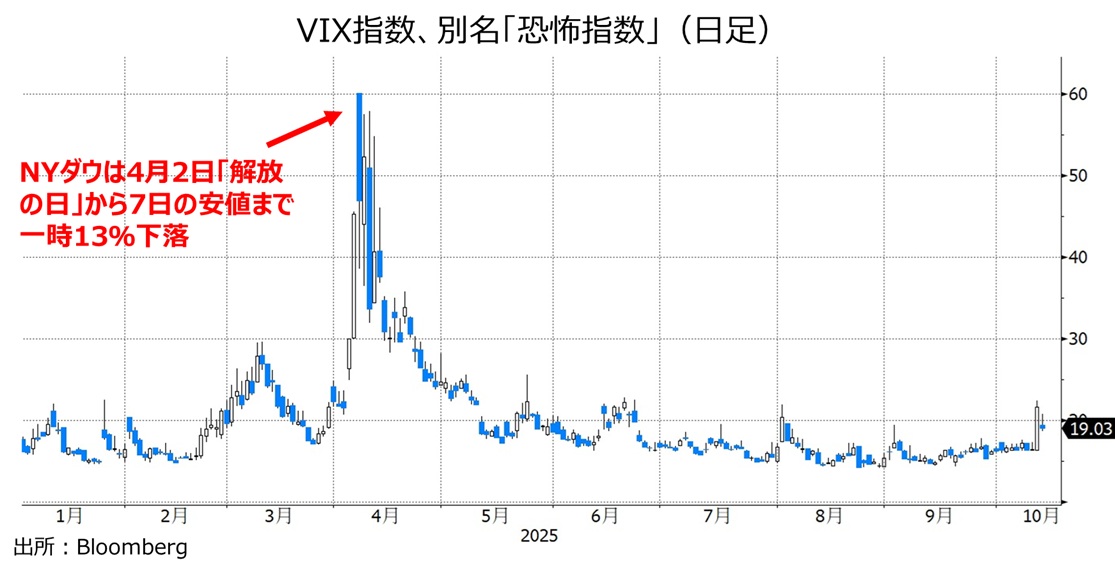 VIX