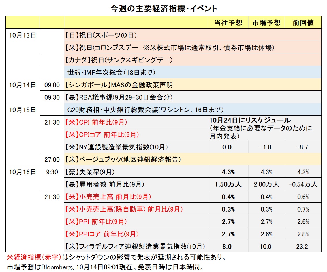 今週の主要経済指標・イベント