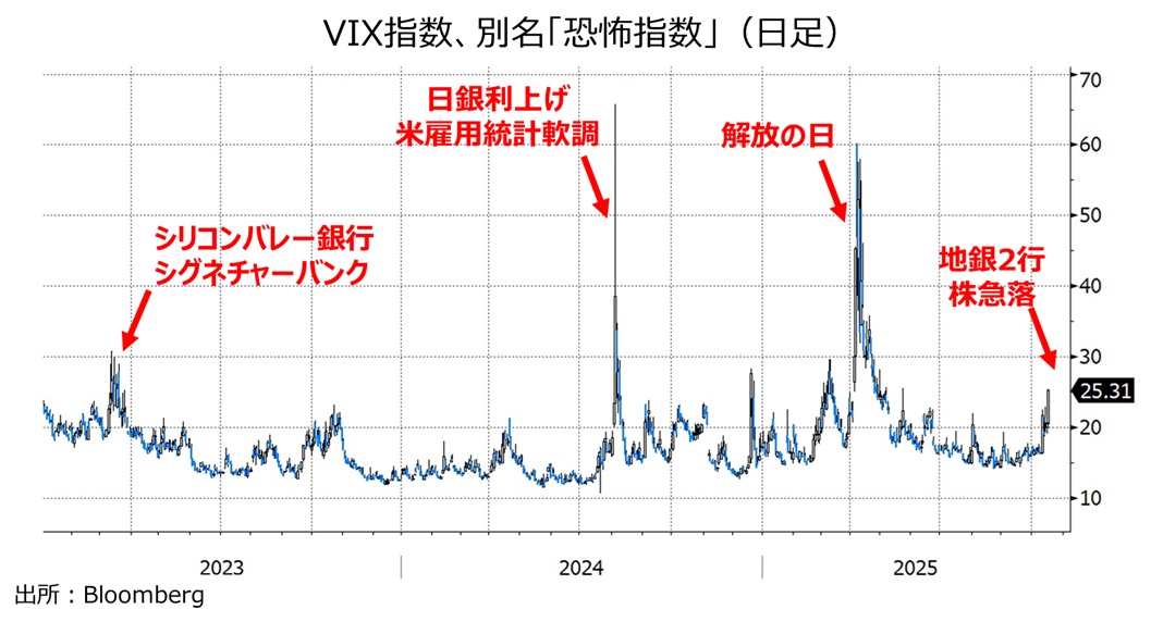 VIX