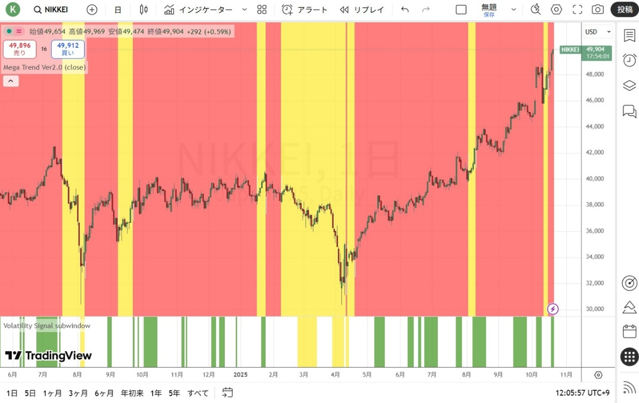 日経平均CFD(日足)