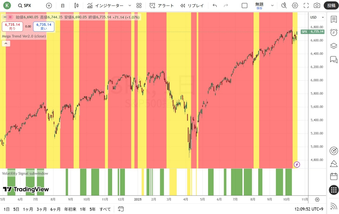 S&P500CFD(日足)