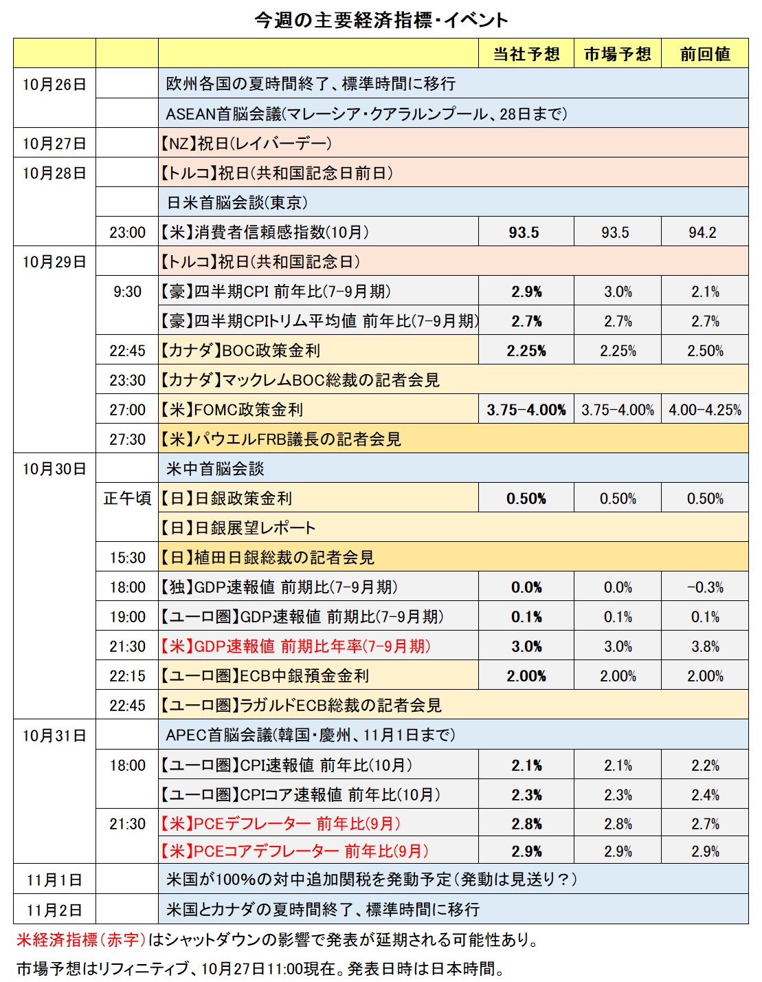 今週の主要経済指標・イベント