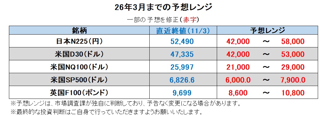 26年3月までの予想レンジ