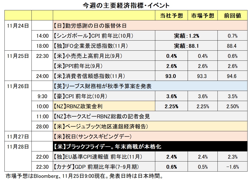 今週の主要経済指標・イベント