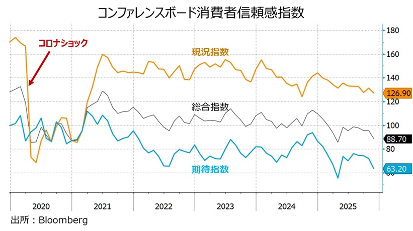 コンファレンスボード