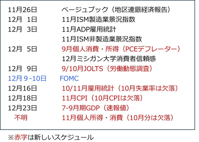 経済指標スケジュール