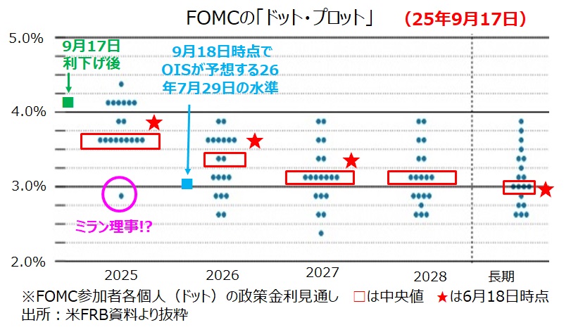 ドットプロット
