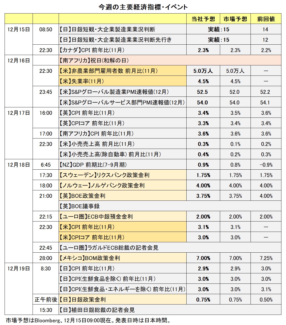 今週の主要経済指標・イベント