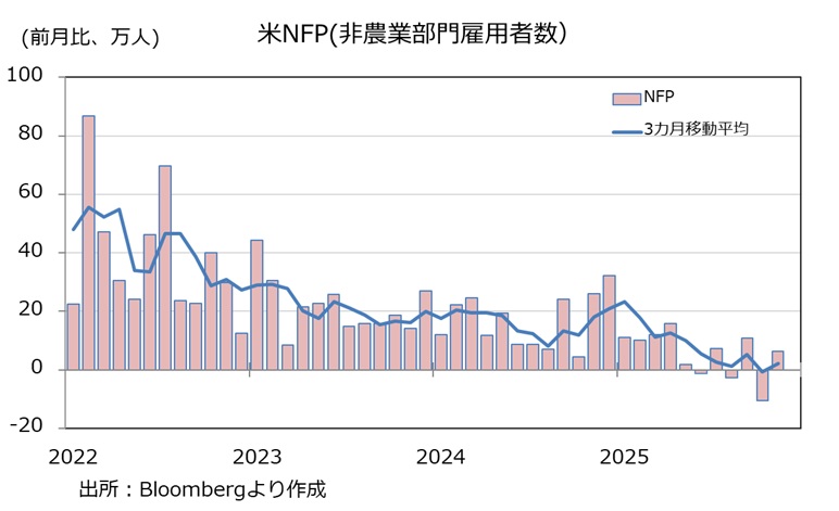 米雇用統計NFP