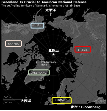 グリーンランド