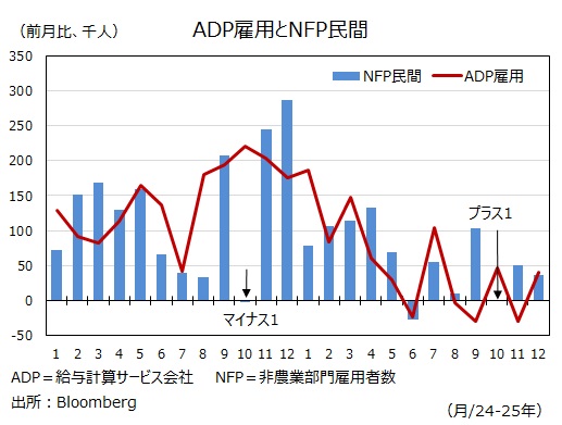 NFP政府と民間