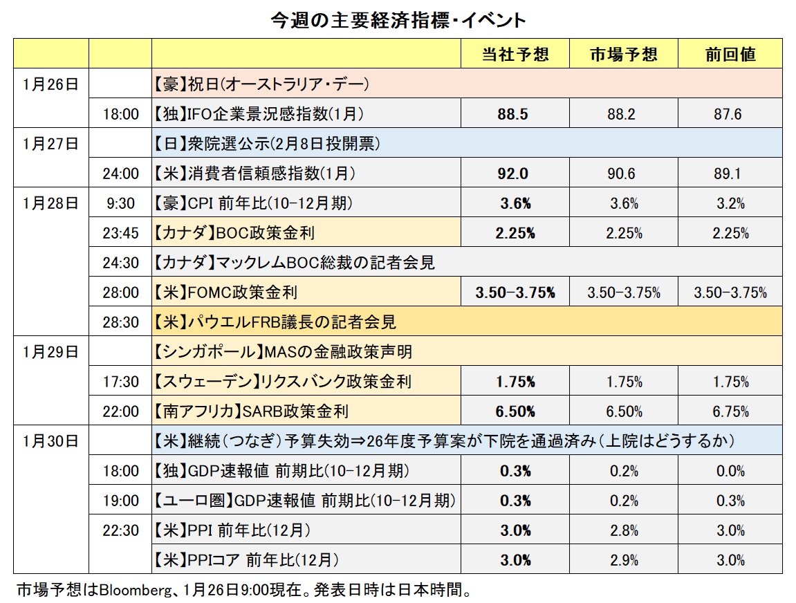 今週の主要経済指標・イベント