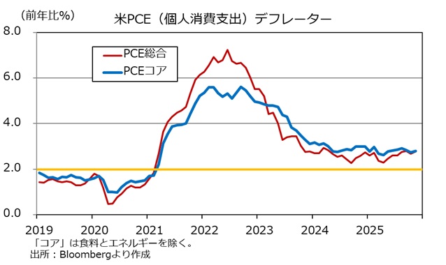 米PCE