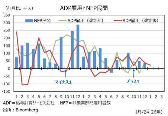 ADP