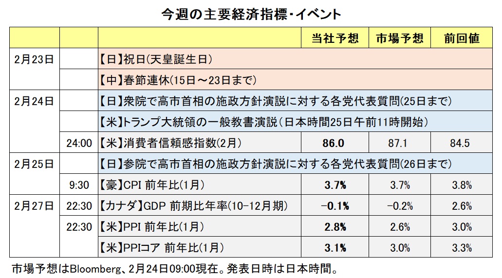 今週の主要経済指標・イベント