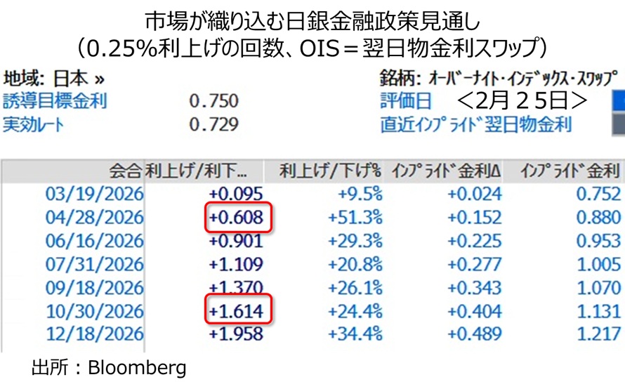 日銀金融政策見通し