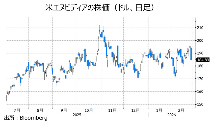 エヌビディア株