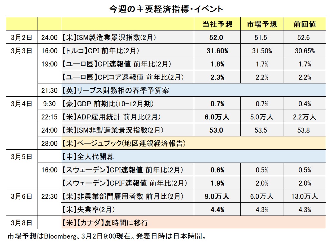 今週の主要経済指標・イベント