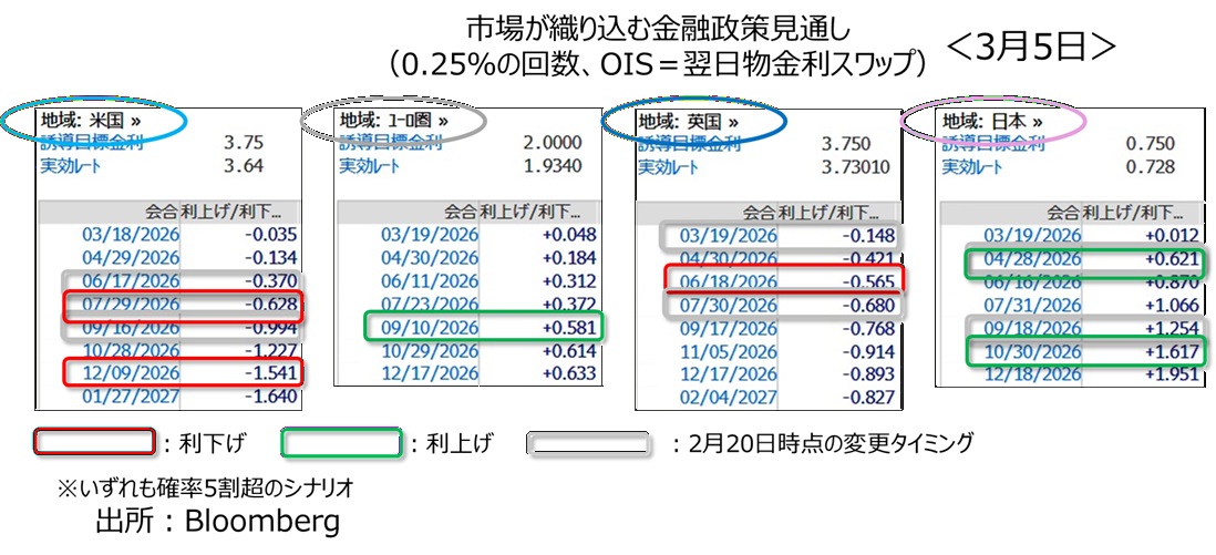 金融政策見通し