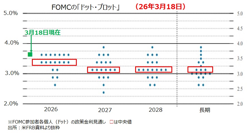 ドットプロット