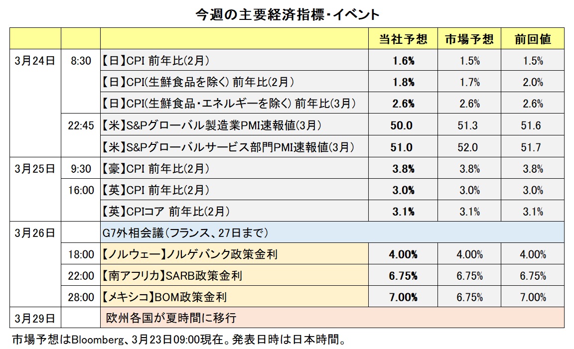 今週の主要経済指標・イベント