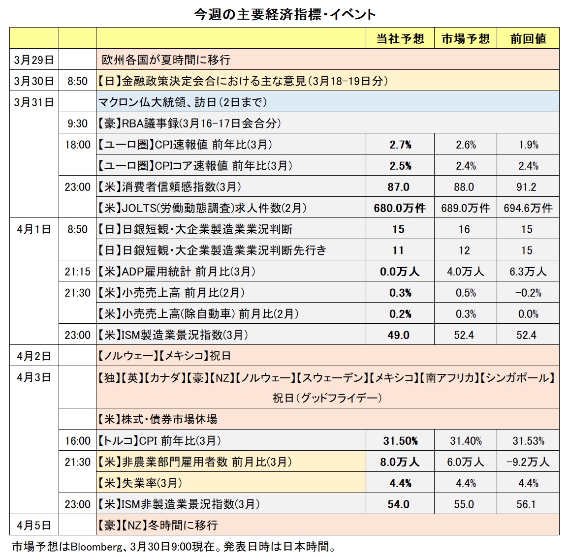 今週の主要経済指標・イベント
