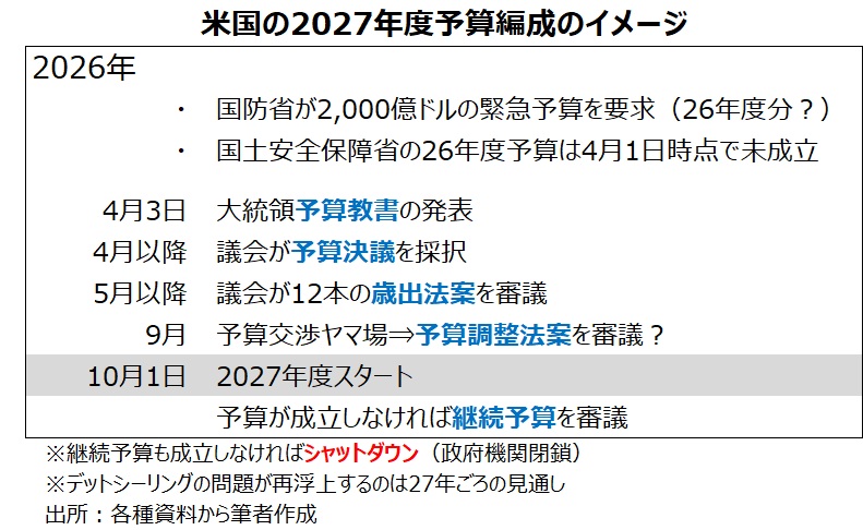 予算スケジュール