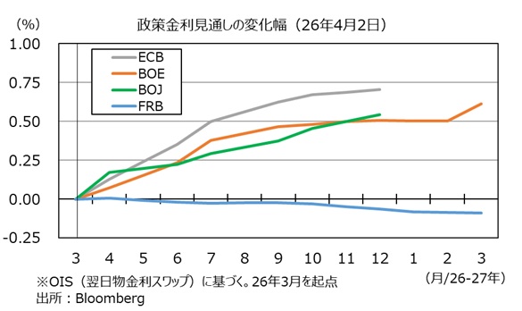 中銀見通し　イラン後