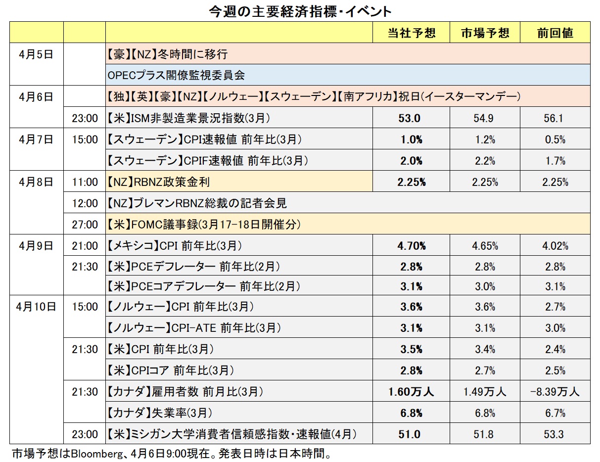 今週の主な経済指標・イベント